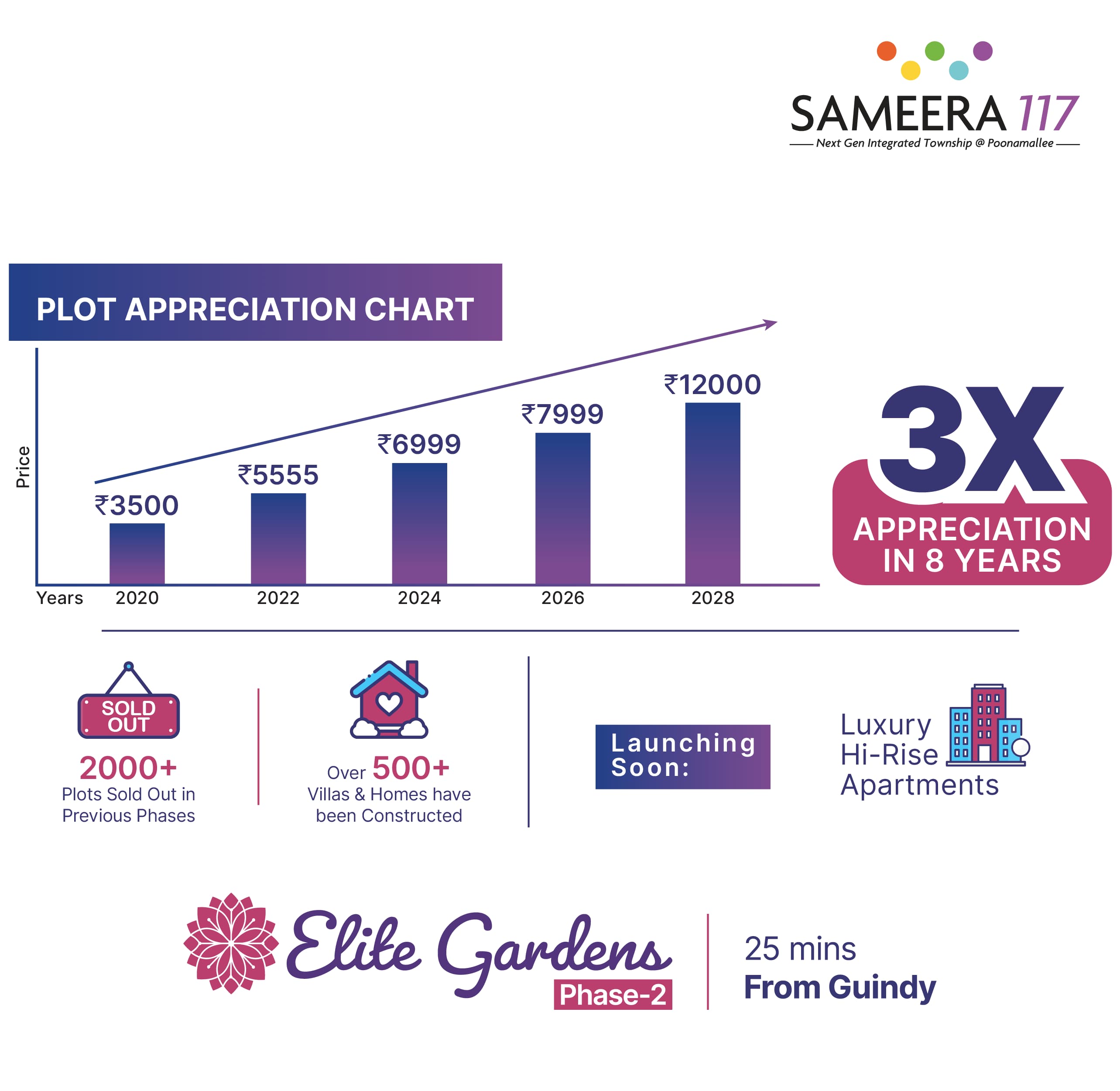 Sameera Elite Gardens Overview